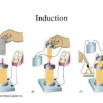 A very hot topic: Everything you need to know about induction cooktops ...